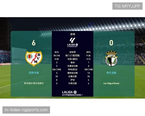 布尔戈斯加时1-0淘汰萨拉戈萨 西乙球队延续黑马表现